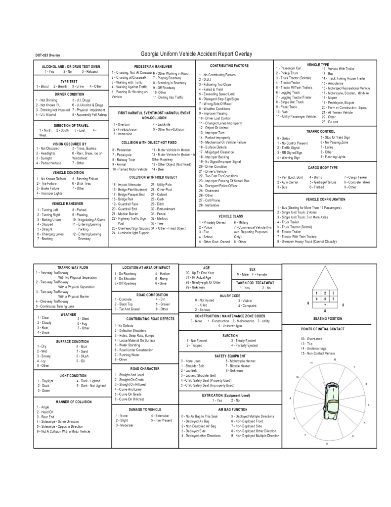 Understanding Your Car Accident Report The Overlay — Atlanta